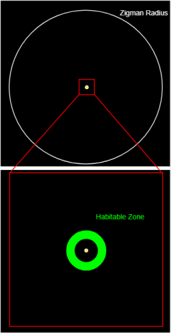  Zigman Radius for a typical star with a habitable planet